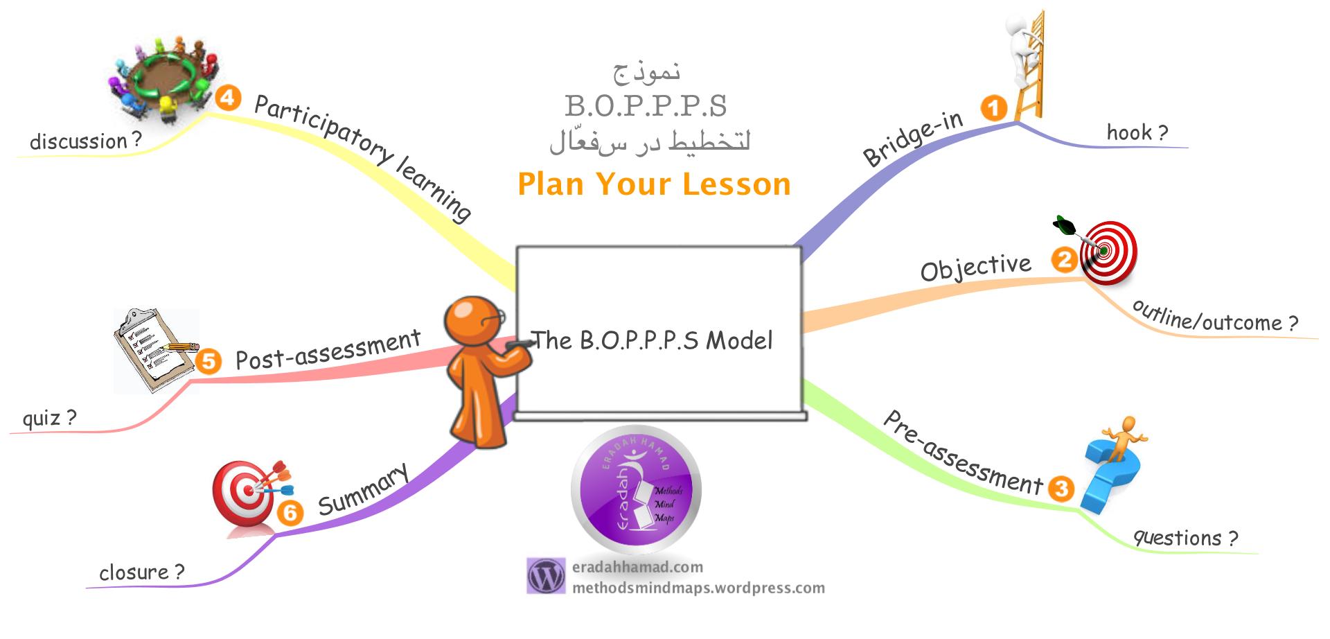 the-b-o-p-p-p-s-model2 لتخطيط درس فعال The-b-o-p-p-p-s-model2