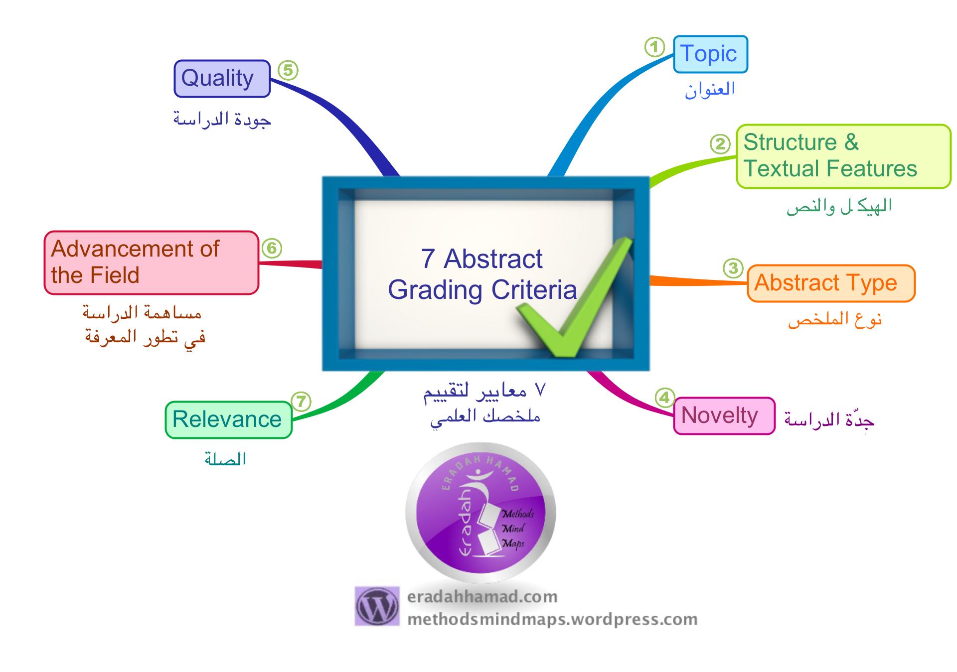 سبع معايير لتقييم ملخص علمي 7-abstract-grading-criteria